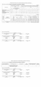 Оценка условий труда