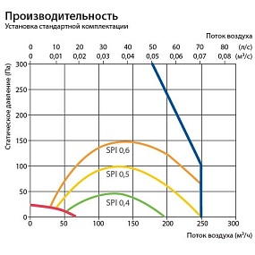 Приточно вытяжная система Серия DOMEKT